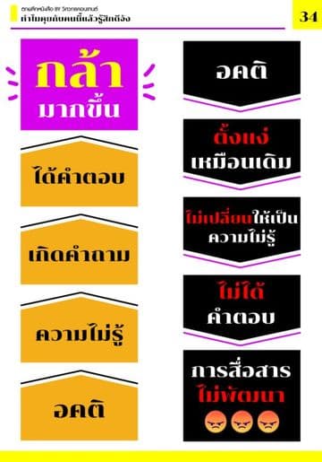 ตัวอย่างหน้าข้างในเล่ม ทำไมคุยกับคนนี้แล้วรู้สึกดีจัง หน้าที่ 2